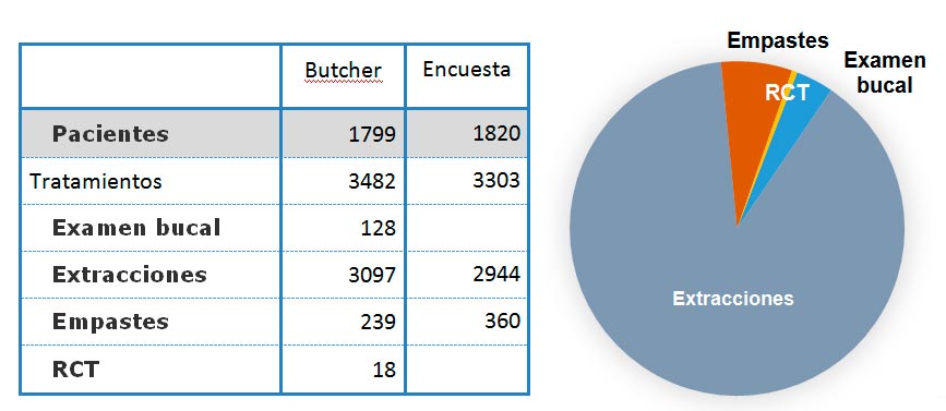 Gráfico análisis del trabajo campaña 2016