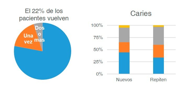 Gráfico pacientes que vuelven campaña 2016