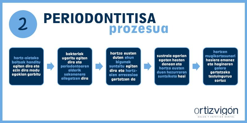 Gaixotasun periodontalak